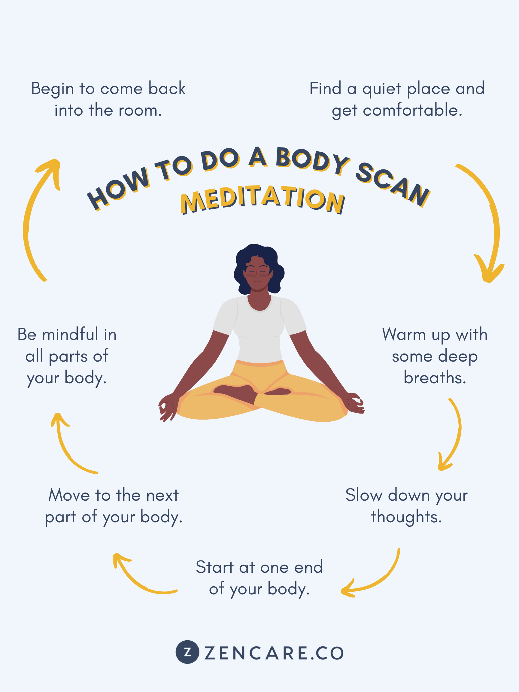 Body Scanning A Therapy Tool For Mindfulness And Meditation